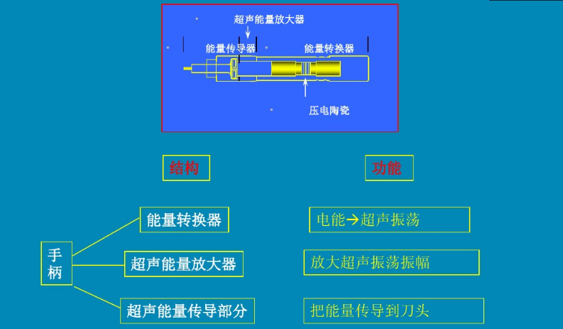 超聲刀組成說(shuō)明.png
