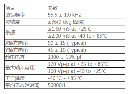 奧迪威AK2探芯參數(shù).png