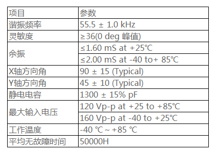 奥迪威AK2探芯参数.png