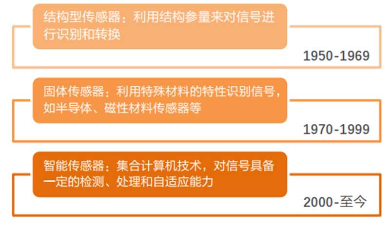 奥迪威官网资料20211203-0503.png