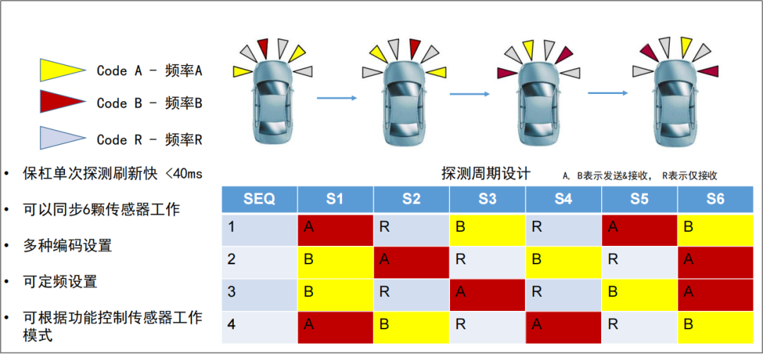 AK2车载超声波传感器-4.png